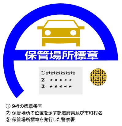 車庫法|自動車の保管場所の確保等に関する法律施行規則（平成三年国家。